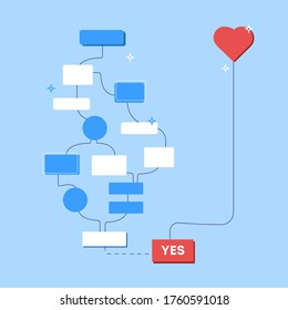 Decision making scheme from brain to heart. illustration of ladder conversational empty banners logical and intuitive conclusion right choice passion doubt stylized vector reasoning.