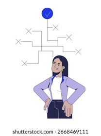 Entscheidungsfindung Soft Skill 2D-Illustrationskonzept. Kritisches Denken. Anpassungsfähigkeit. Corporate arabische Frau strategische Planung Cartoon-Charakter einzeln auf weiß. Flache abstrakte Vektormetapher