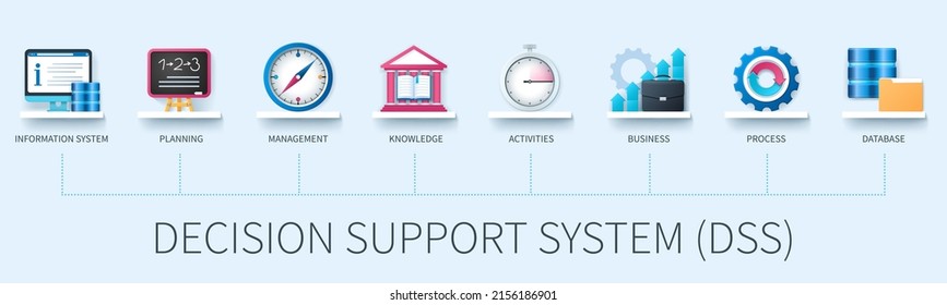 Decision support system (DSS) banner with icons. Information system, planning, management, knowledge, activities, business, process, database icons. Business concept. Web infographics in 3d style