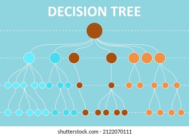 Decision Tree Diagram In The Digital Age. Machine Learning Algorithm Using Decision Tree.