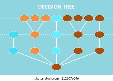 Decision Tree Diagram In The Digital Age. Machine Learning Algorithm Using Decision Tree.