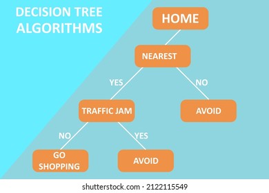 Decision Tree Diagram In The Digital Age. Machine Learning Algorithm Using Decision Tree.