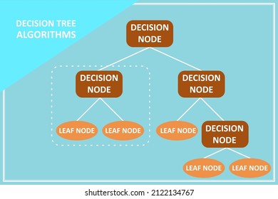 Decision Tree Diagram In The Digital Age. Machine Learning Algorithm Using Decision Tree.