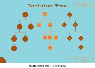 Decision Tree Diagram In The Digital Age. Machine Learning Algorithm Using Decision Tree.