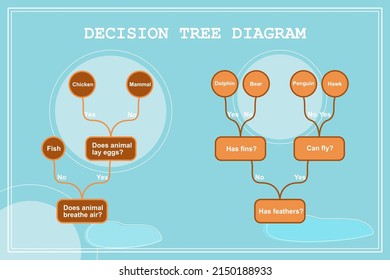 Decision Tree Diagram In The Digital Age. Machine Learning Algorithm Using Decision Tree.