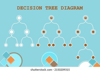 Decision Tree Diagram In The Digital Age. Machine Learning Algorithm Using Decision Tree.