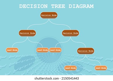 Decision Tree Diagram In The Digital Age. Machine Learning Algorithm Using Decision Tree.