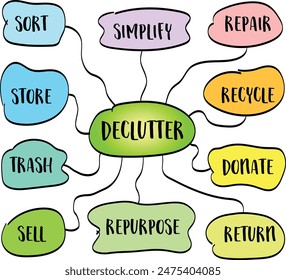 declutter concept, lifestyle and personal development, vector sketch mind map infographics