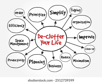 De-Clutter Your Life - to simplify, organize, and remove unnecessary things or activities from your life, mind map text concept background