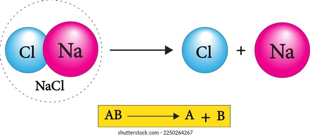  the decomposition of calcium carbonate giving out CaO (Quick Lime) which is a major component of cement.