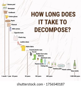 Decomposition rates for marine debris. How long does it take to decompose? Marine, Ocean, coastal pollution. Waste infographic. Global environmental problems. Hand drawn vector illustration.