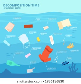 Decomposition waste in ocean. Plastic pollution, garbage oceanic objects. Material poison, global ecological catastrophe utter vector poster