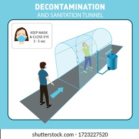 Decontamination And Sanitation Tunnel Sign