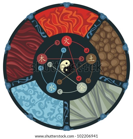 Decorative illustration of the five elements cycle