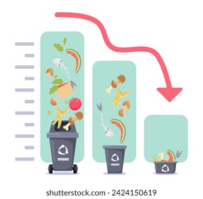 diagrama de disminución con papeleras con basura de reciclaje biológico. Gráfico de barras con flecha hacia abajo. Ilustración vectorial. Residuos de compostaje, fertilizantes orgánicos, reducción de residuos de alimentos, reducción de la contaminación ambiental.