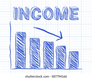 Decreasing graph and income word on graph paper background
