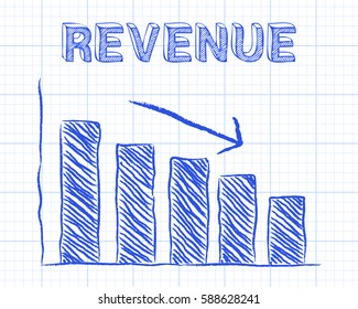Decreasing graph and revenue word on graph paper background
