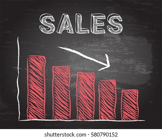 Decreasing graph and sales word on blackboard background
