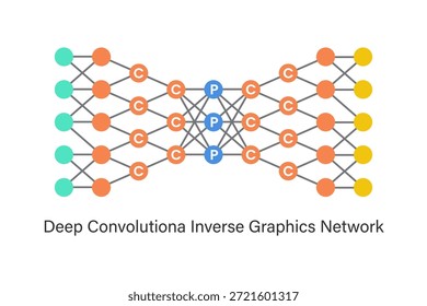 Ilustración de concepto de red gráfica inversa convolucional profunda con múltiples capas convolucionales y de agrupación, utilizada para el reconocimiento de Imágenes, visión por computadora, extracción de características y análisis de IA.