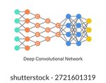Deep convolutional neural network (CNN) concept illustration with multiple convolutional and pooling layers, used for image recognition, computer vision, feature extraction, and AI analysis.
