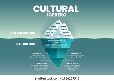 Cultural Stock Vectors, Images & Vector Art | Shutterstock