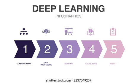 iconos de aprendizaje profundo Plantilla de diseño infográfico. Concepto creativo con 5 pasos