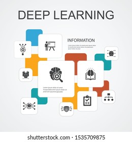 Deep learning Infographic 10 line icons template. algorithm, neural network, AI, Machine learning simple icons