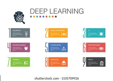 Deep learning Infographic 10 option line concept.algorithm, neural network, AI, Machine learning simple icons
