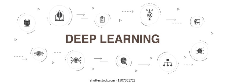 Deep learning Infographic 10 steps circle design. algorithm, neural network, AI, Machine learning icons