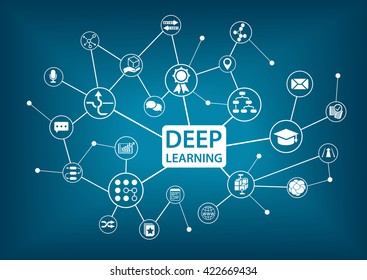 Deep Learning Infographic Vector Illustration Stock Vector Royalty Free