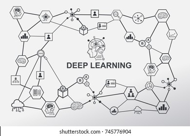 Deep learning, Machine learning and artificial intelligence concept. Robot brain with deep learning connect. Text and icons with white background.