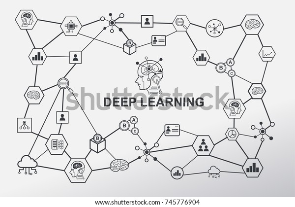 Deep learning, Machine learning and\
artificial intelligence concept. Robot brain with deep learning\
connect. Text and icons with white\
background.