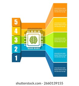 Deep learning, machine learning and big data processing concept. AI hardware concept. Five features or option of project to select. Technology and science information visualization. Brain with CPU