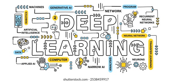 Deep learning . Technology and AI artificial intelligence concept . Word with outline icon art banner style . Editable stroke . Vector .