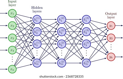 Deep neural network - multilayer perceptron with three hidden layers