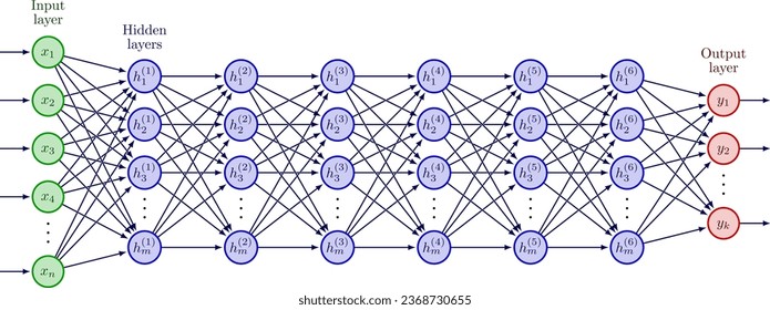 Redes neuronales profundas - perceptrón multicapa con seis capas ocultas