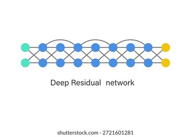 Ilustração do conceito de rede residual profunda (ResNet) com blocos em camadas e conexões ignoradas, permitindo redes neurais muito profundas para reconhecimento de imagem, visão de computador e aprendizagem de IA.