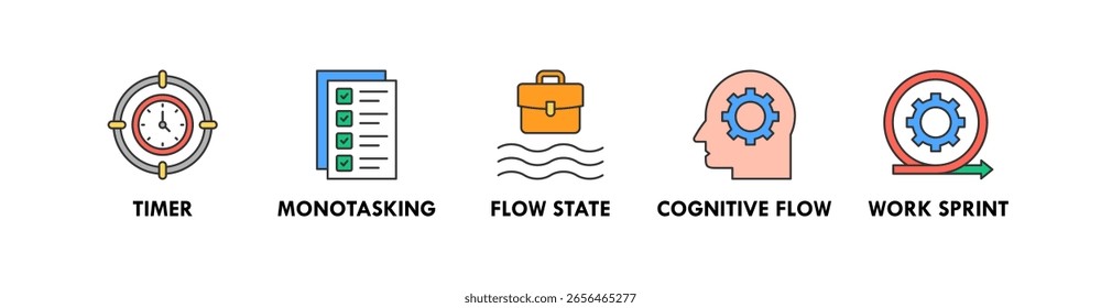 Concepto de Ilustración vectorial de ícono de Web de Anuncio de trabajo profundo con ícono de temporizador, monotasking, estado de flujo, flujo cognitivo y sprint de trabajo