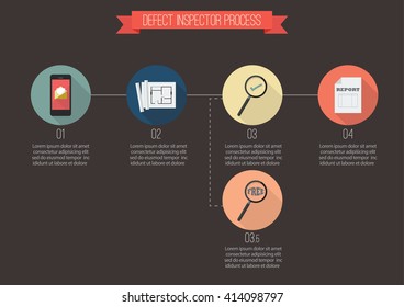 Defect inspector process. Flat style infographic