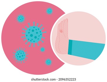 Defense against covid-19, barriers, vaccine and protection. How to defend yourself from the virus. Coronavirus. Stop the pandemic