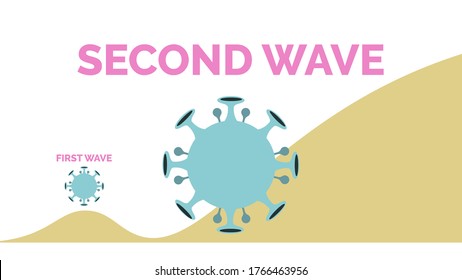 The defense concept of the second and first wave outbreak, second and first wave alphabet and coronavirus covid-19, vector illustration for graphic design, website or banner