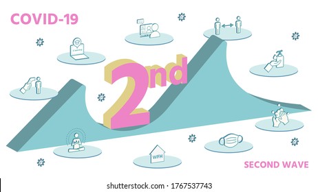 Defense concept of second wave outbreak, isometric of lifestyle icons after coronavirus pandemic, covid-19 and second wave, vector illustration for graphic, relaxing pastel color.