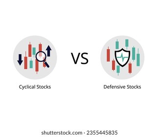 Defensive stocks are steady earners and often outperform cyclical stocks when economic growth is slow
