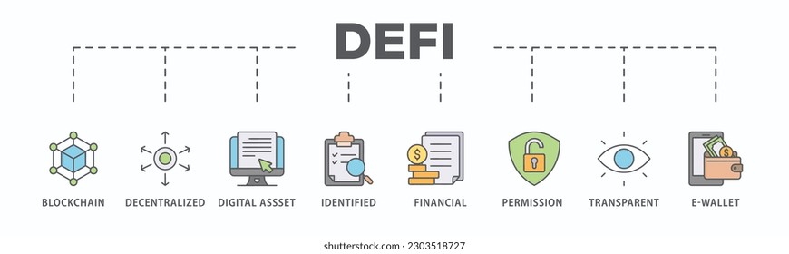 Icono web de banner Defi concepto de ilustración vectorial con icono de blockchain, descentralizado, activo digital, identificado, financiero, de permiso, transparente y e-wallet
