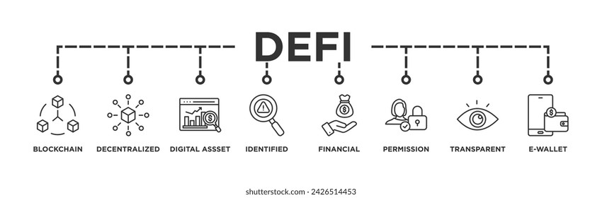 Defi banner web icon vector illustration concept with icon of blockchain, decentralized, digital assset, identified, financial, permission, transparent and e-wallet