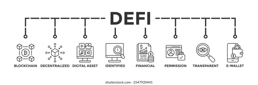 Defi banner web icon vetor ilustração conceito com ícone de blockchain, descentralizado, ativo digital, identificado, financeiro, permissão, transparente e e-wallet	