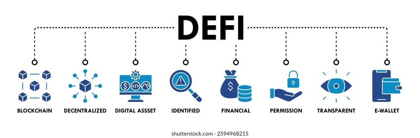 Defi banner web icon vector illustration concept with icon of blockchain, decentralized, digital asset, identified, financial, permission, transparent and e-wallet