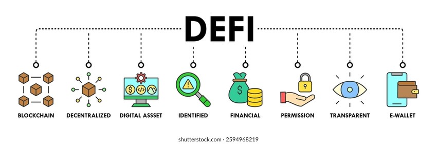 Defi banner web icon vector illustration concept with icon of blockchain, decentralized, digital asset, identified, financial, permission, transparent and e-wallet
