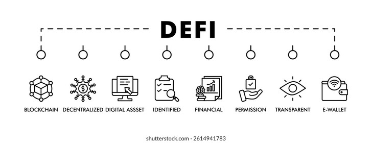 Defi banner web icon vector illustration concept with icon of blockchain, decentralized, digital assset, identified, financial, permission, transparent and e-wallet