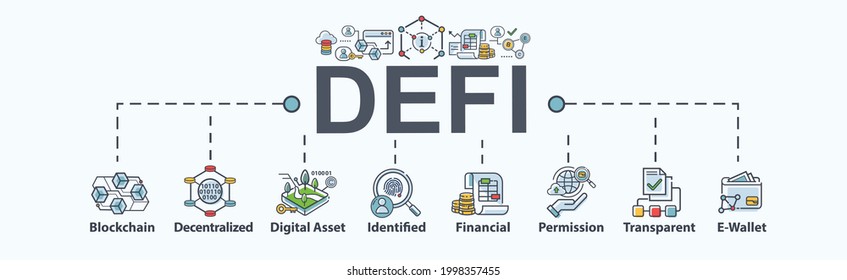 DeFi Decentralized Finance banner web icon for business and financial technology, blockchain, Identified, permission, transparent, wallet and digital asset. Minimal flat vector infographic.